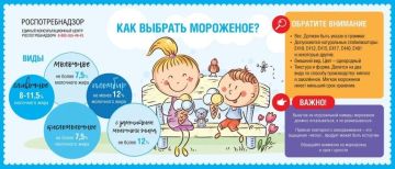 Мороженому, говорят, больше 4 тысяч лет