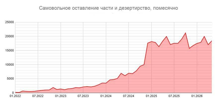 Енот из Херсона: Сухая статистика самовольного оставления частей в украинской армии говорит о ситуации на фронте красноречивее любых сводок генштаба