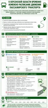 �������� ������: �������� �������� ���������� �������� ������������� ����������