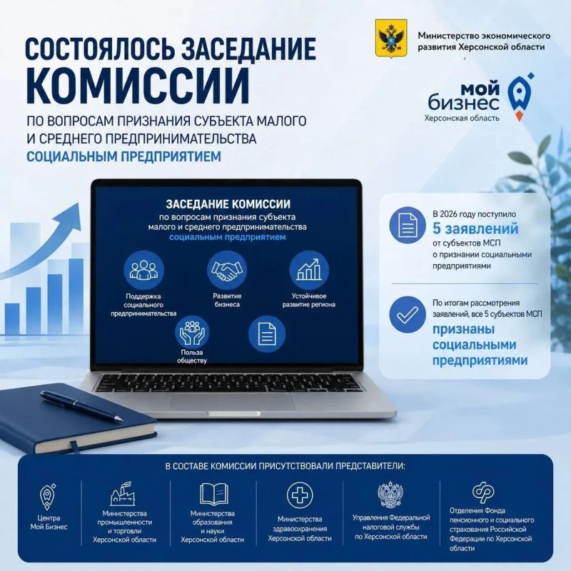 В Херсонской области растет число социальных предприятий, заявил Владимир Сальдо