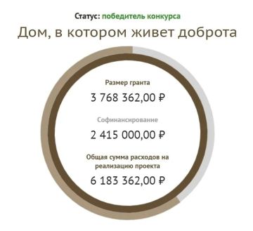 ����� ��������: ���, � ������� ����� ���� �������