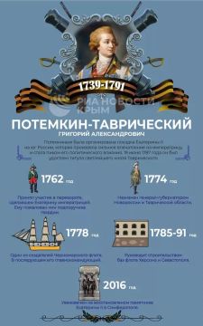 239 лет назад Екатерина II удостоила Потемкина почетным титулом светлейшего князя Таврического