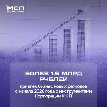 1 500 000 000 рублей для бизнеса: МСП новых регионов привлекают финансирование с инструментами Корпорации МСП