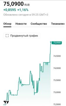 Доллар преодолел психологическую отметку в 75 рублей
