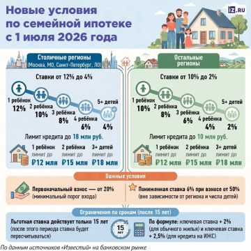 Срок семейной ипотеки сократят с 30 до 15 лет