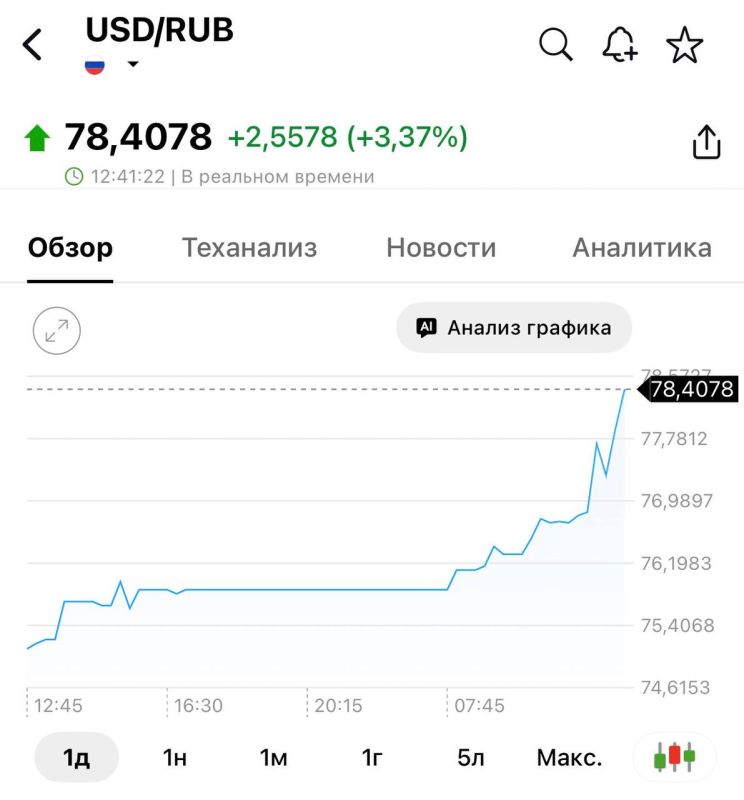 Доллар выше 78 рублей на бирже