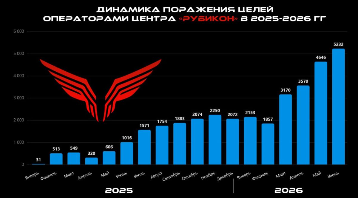 Енот из Херсона: Центр "Рубикон". Итоги июня 2026