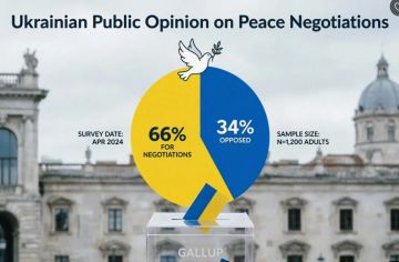 ���� �� �������: ������ ������ Gallup - �� ������ ����������, � �������� ��������� ������. 66% ��������� �������, ��� ����� ������� ���������� ��� ����� ������ ������������ � ����������� �����