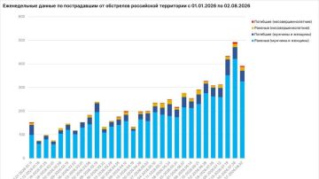 Жертвами ударов ВФУ в Херсонской области за неделю стали 6 мирных жителей