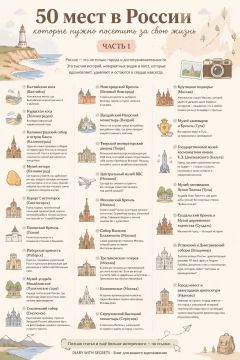 Любишь путешествовать?. Росмолодёжь и программа «Больше, чем путешествие» проводят всероссийский опрос, который поможет сделать молодёжный туризм ещё интереснее и доступнее