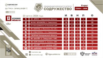 Турнирная таблица Объединённого чемпионата по футболу «Содружество» на 23.08.2026 выглядит так
