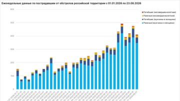 � ���������� ������� �������� �������� ����� �� ������� ����� ���� ������ �������