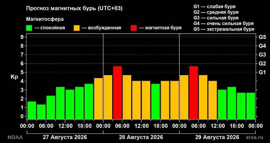 Землю накроет затяжная магнитная буря — геошторм начнется уже сегодня вечером