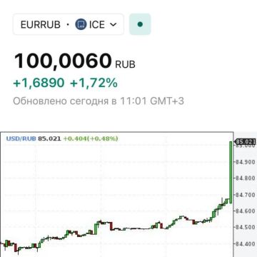 Курс Евро подскочил до 100, доллар выше 85