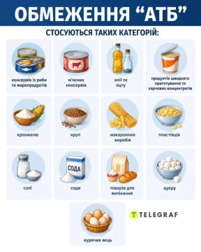 В сети «АТБ» вводят ограничения на продажу товаров