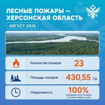 �������� ������: �������� ��� ����� �������� ����������� ������ ������� � �������