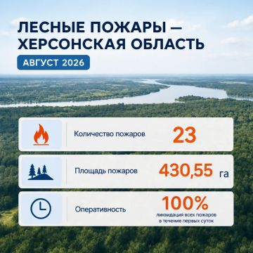 Лесопожарная обстановка в Херсонской области: итоги августа 2026 года