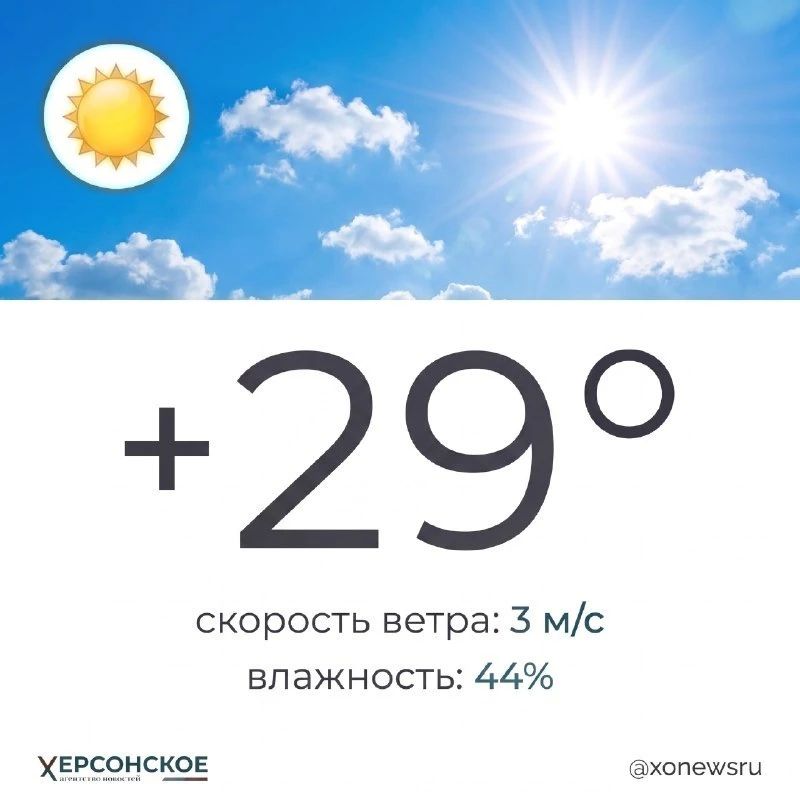 Облачная погода без осадков ожидается в Херсонской области в четверг, 3 сентября