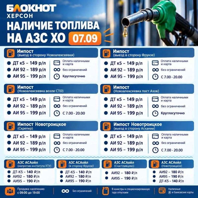На 7 сентября цены на АЗС Херсонской области такие: