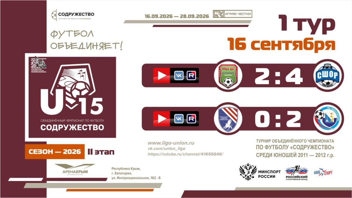 Итоги 1 тура Лиги «Содружество» (U-15)!