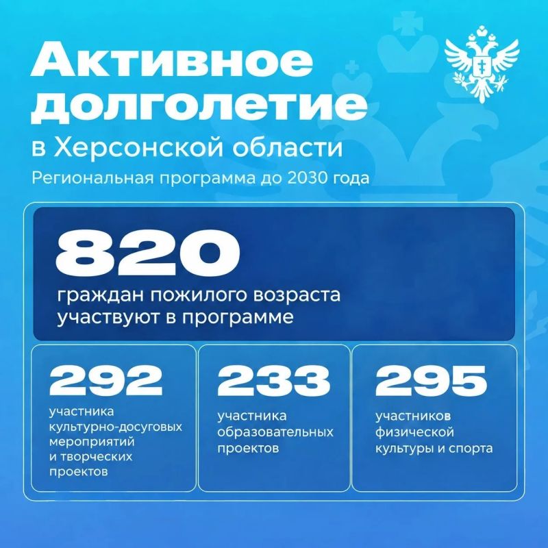 Более 800 жителей Херсонщины участвуют в региональной программе "Активное долголетие" нацпроекта "Семья", рассказал Владимир Сальдо
