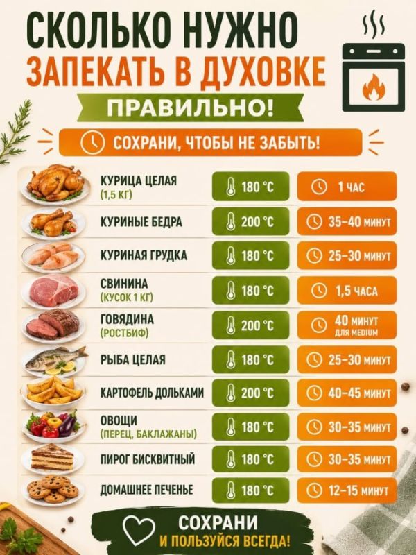 Время обеда, не ошибитесь с готовкой Это мы так намекаем на то, что пора и перекус сделать, ну может кому из хозяек и шпаргалка пригодится