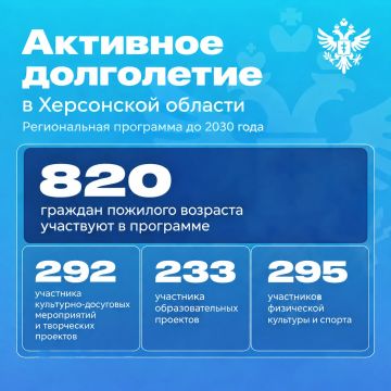 �������� ������: ������� ��������� ���������� �������� �������� �����