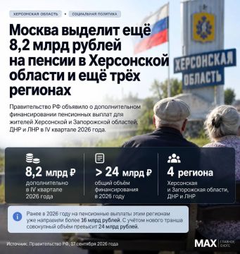 Правительство РФ добавило ещё 8,2 млрд рублей на пенсии жителям новых регионов