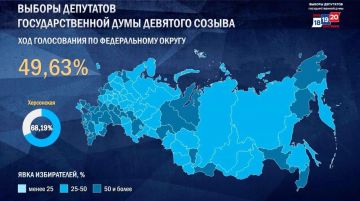 Явка на выборы в Херсонской области на данный момент превысила 68%