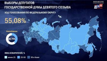 Явка на выборы в Госдуму по стране достигла 55,08% — ЦИК РФ