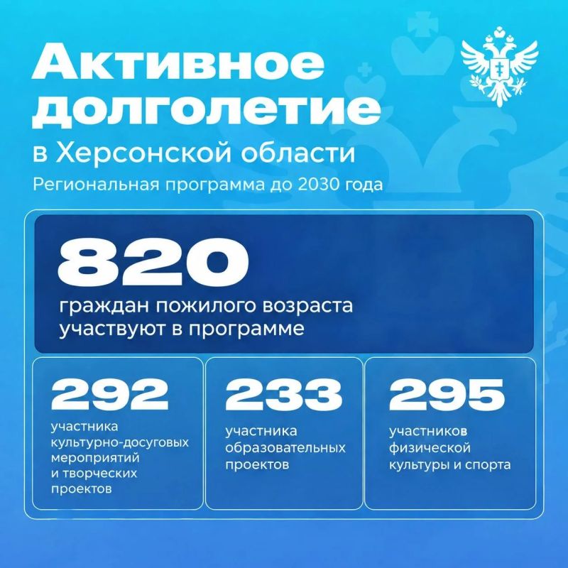 Более 800 жителей Херсонской области участвуют в программе «Активное долголетие»