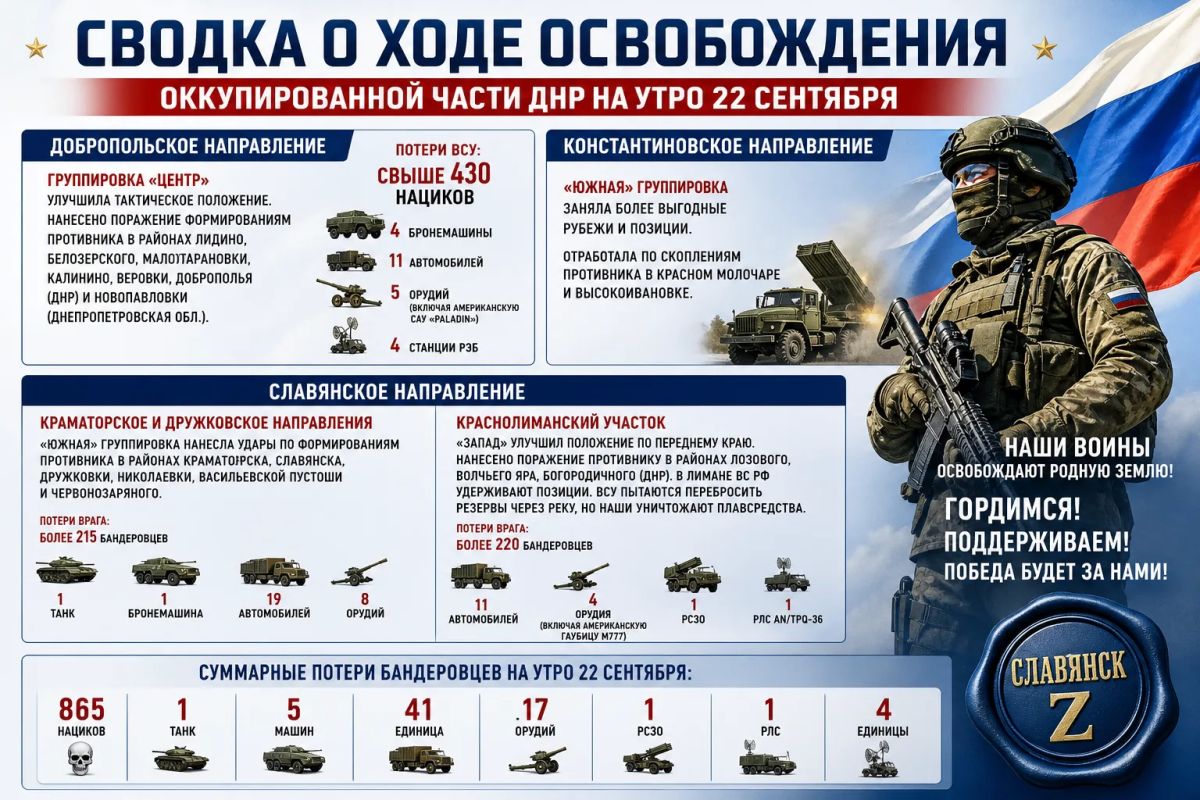 #Сводка о ходе освобождения оккупированной части ДНР на утро 22 сентября