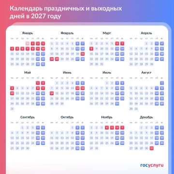 ������ ����������: ������� �������� � 2027 ����