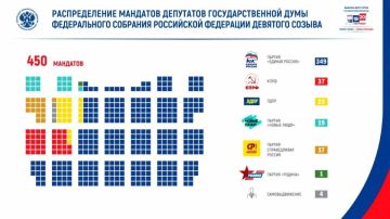 349 ���� �� 450 �������� ������ ������ � ������� �� ������ �������