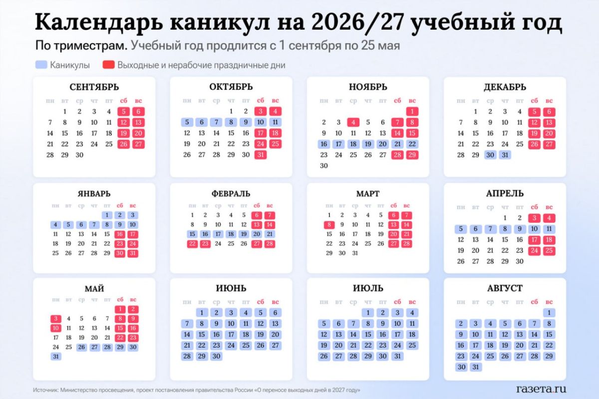 Не менее девяти дней должны длиться осенние, зимние и весенние каникулы, чтобы школьники успевали полноценно отдохнуть