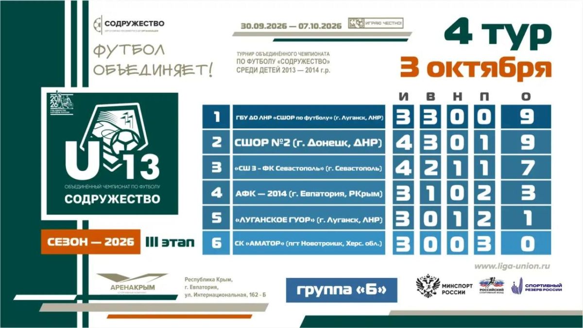 Турнирная таблица после четвертого тура третьего этапа турнира Объединённого чемпионата по футболу «Содружество» среди детей 2013-2014 годов рождения (U13)