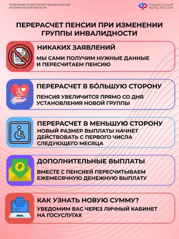 Изменилась группа инвалидности? Соцфонд пересчитает вашу пенсию