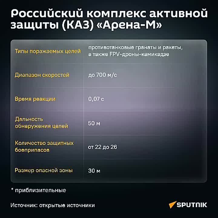 Т-90М «Прорыв» получит КАЗ «Арена-М» для защиты от дронов