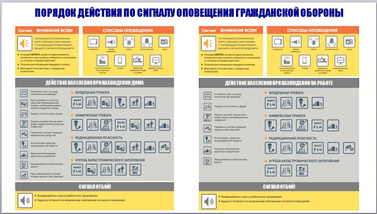 ВАЖНО: порядок действий при сигнале оповещения