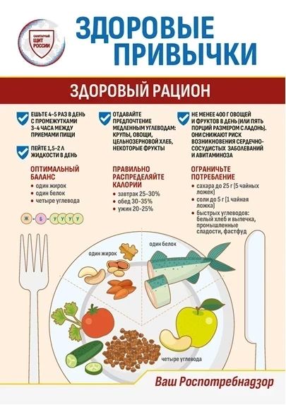 Всемирный день здорового питания – 16 октября