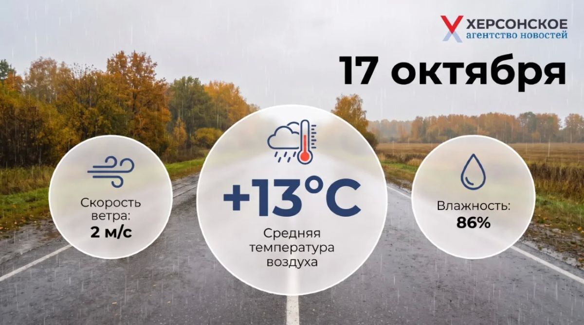 Облачная погода с дождями ожидается в Херсонской области в субботу, 17 октября