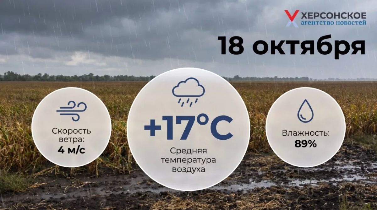 Облачная погода с дождями ожидается в Херсонской области в воскресенье, 18 октября