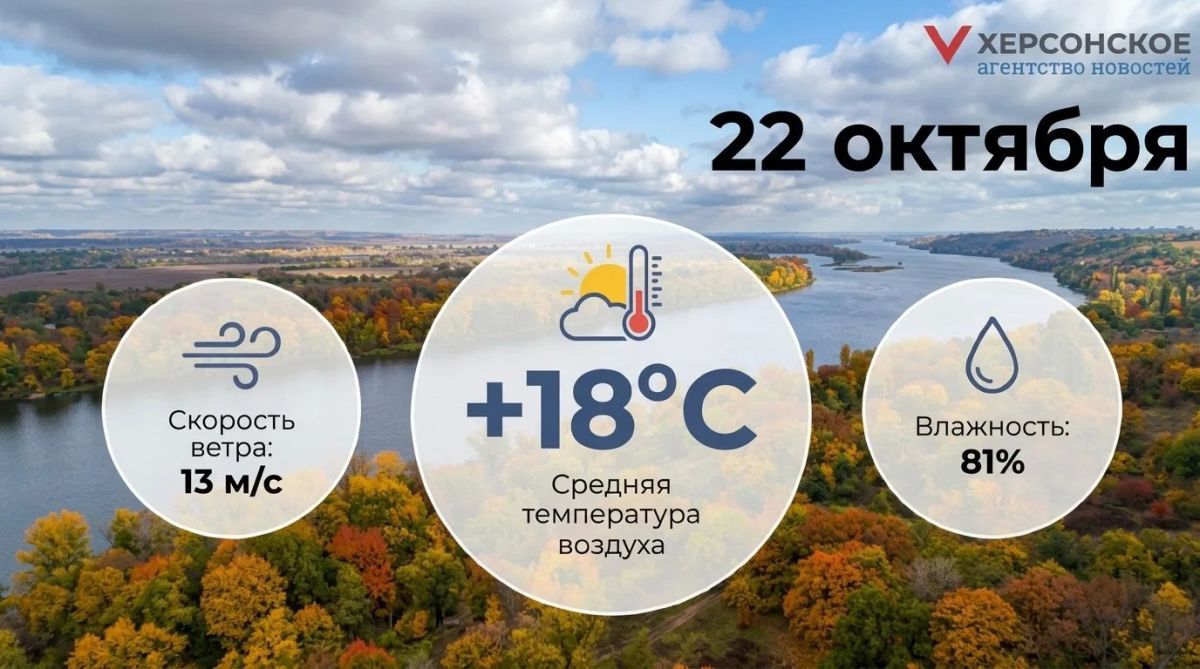 Переменная облачность без существенных осадков ожидается в Херсонской области в четверг, 22 октября