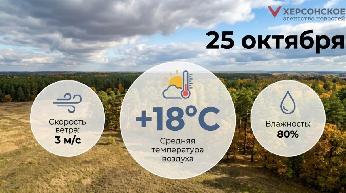 Облачная погода с прояснениями ожидается в Херсонской области в воскресенье, 25 октября