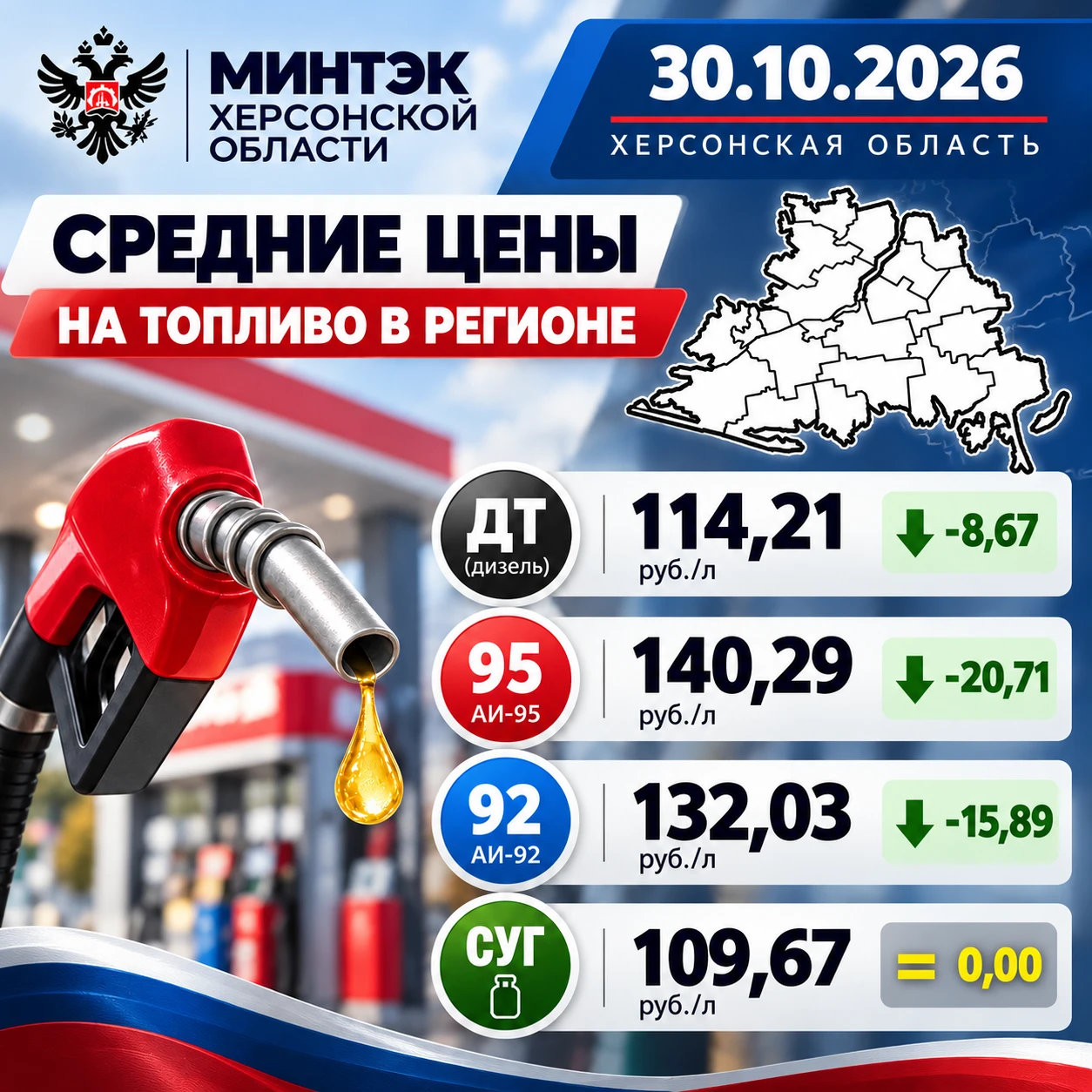 Ситуация с обеспечением топливом в Херсонской области