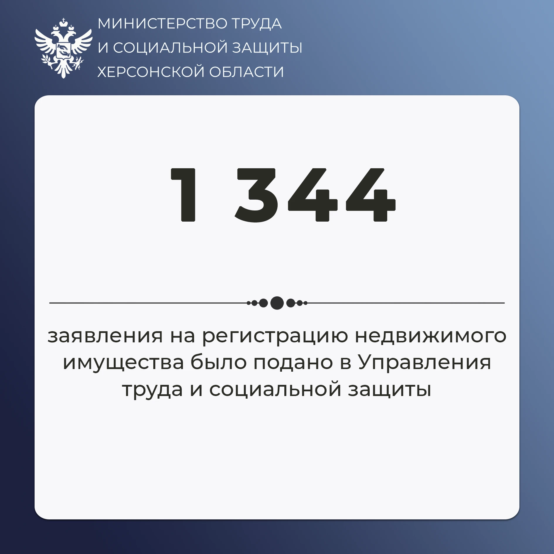 Управления труда Херсонской области приняли 1 344 заявления на регистрацию недвижимости с начала октября